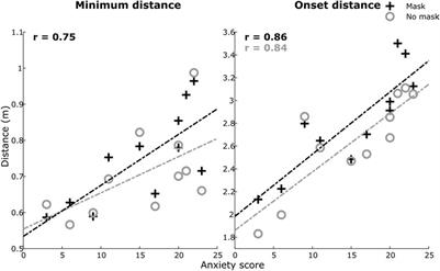 Influence of surgical masks on the avoidance of virtual pedestrians